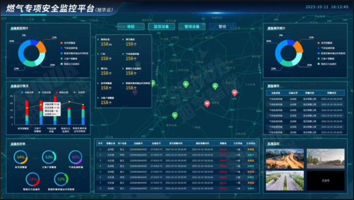 防患未“燃”：燃气安全综合监测解决方案
