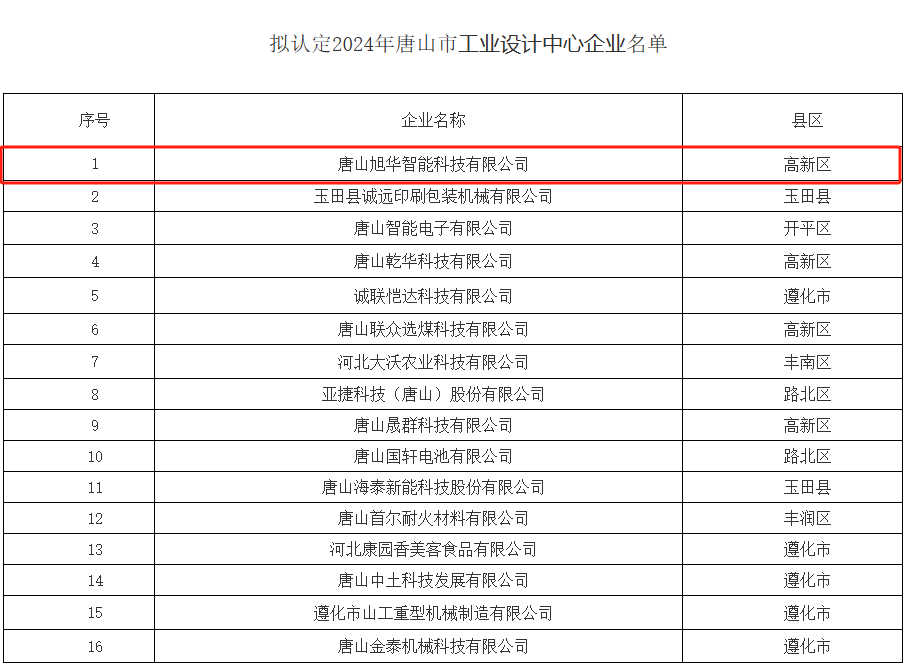 喜讯 ▏Ebpay(中国)智能被认定为“2024年唐山市工业设计中心”